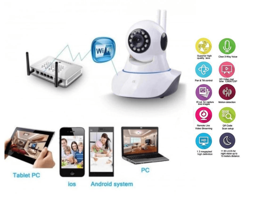 IP Wireless камера за надгледување